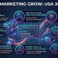 The Future of Digital Marketing: Navigating the 2026-2027 Landscape in the USA