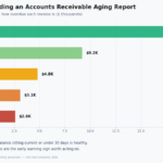 accounts receivable