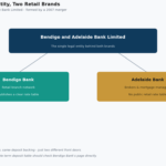 adelaide bank term deposit rates