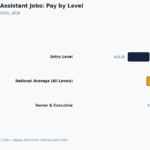 administrative assistant