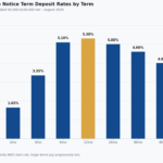 anz fixed term deposit rates