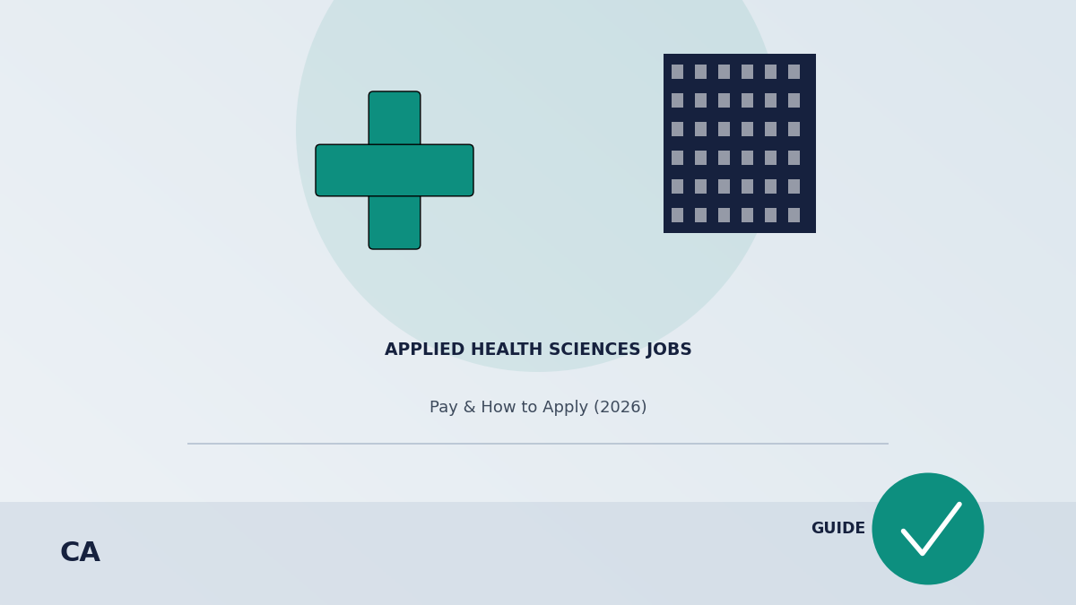 applied health sciences jobs