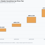 are dealership demonstrator models a good deal