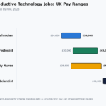 assisted reproductive technology jobs