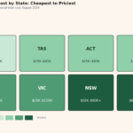 australian land subdivision regulations