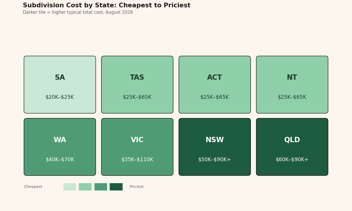 australian land subdivision regulations