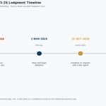 australian property investor tax deadline