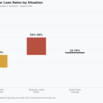 bad credit car loans australia
