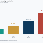 bad credit loans
