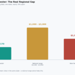 bankruptcy lawyer price