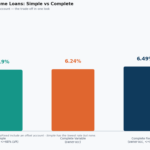 bankwest home loans