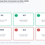 best places to retire in australia