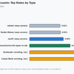 best savings accounts