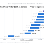 best used cars under $30k
