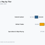 blue collar jobs