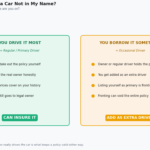 can i insure a car not in my name