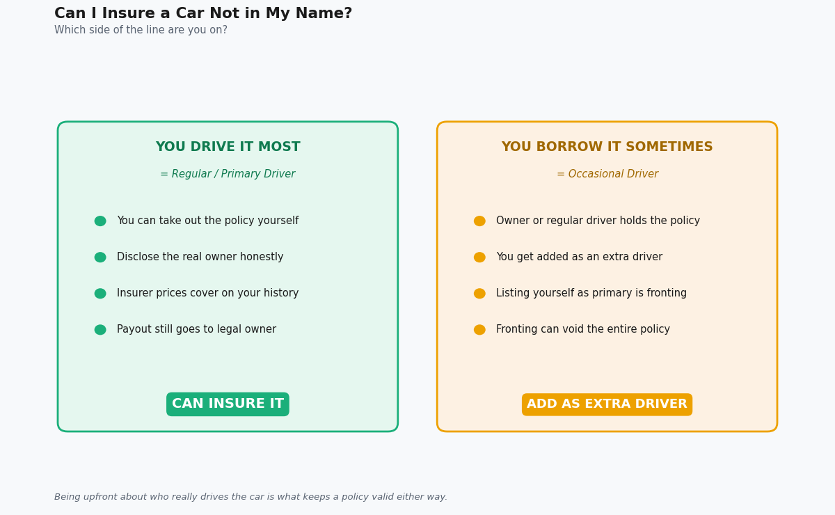 can i insure a car not in my name