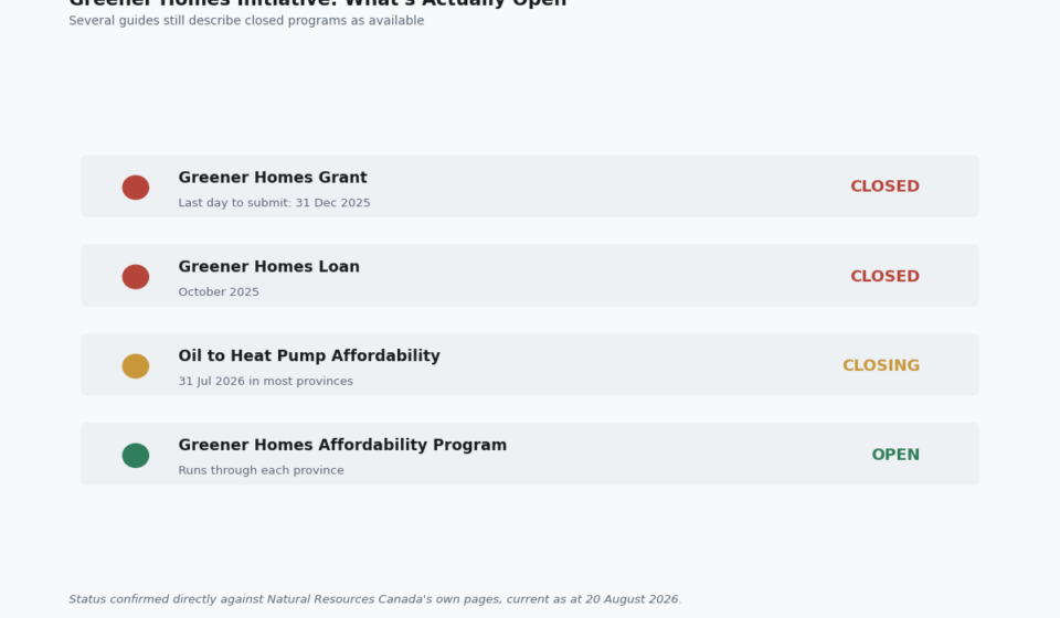 Canada Greener Homes Loan: Why It’s Closed and What to Apply for Instead canada greener homes loan