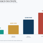 car accident compensation