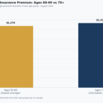car insurance for seniors