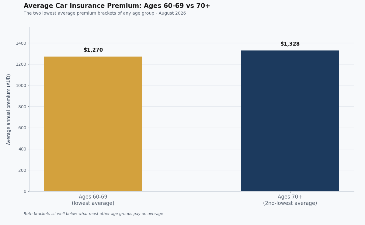 car insurance for seniors