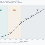 car stamp duty wa calculator
