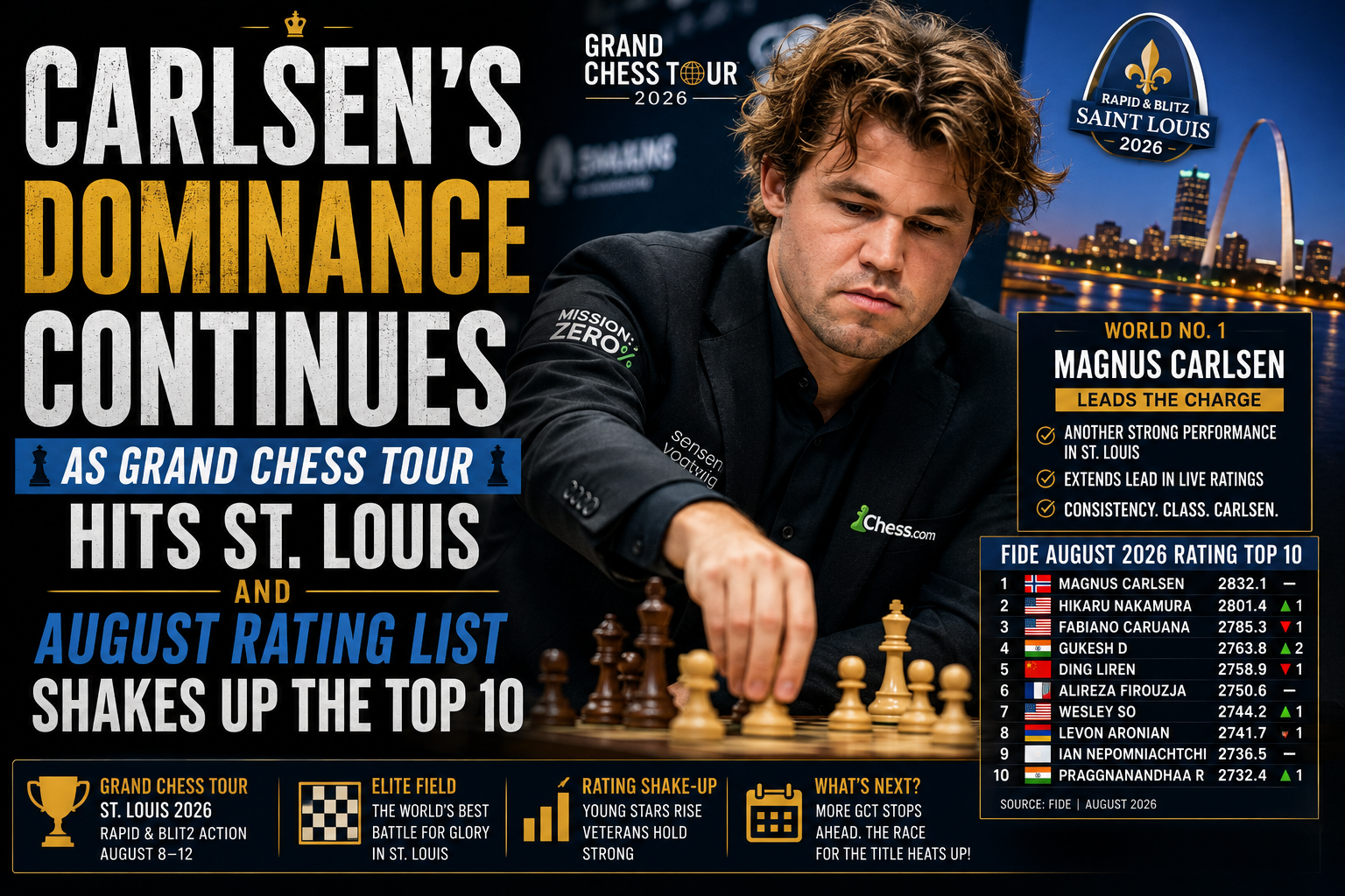 chess news August 2026