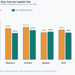 is it cheaper to build or buy a house