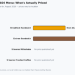 chick-fil-a fall 2026 menu items