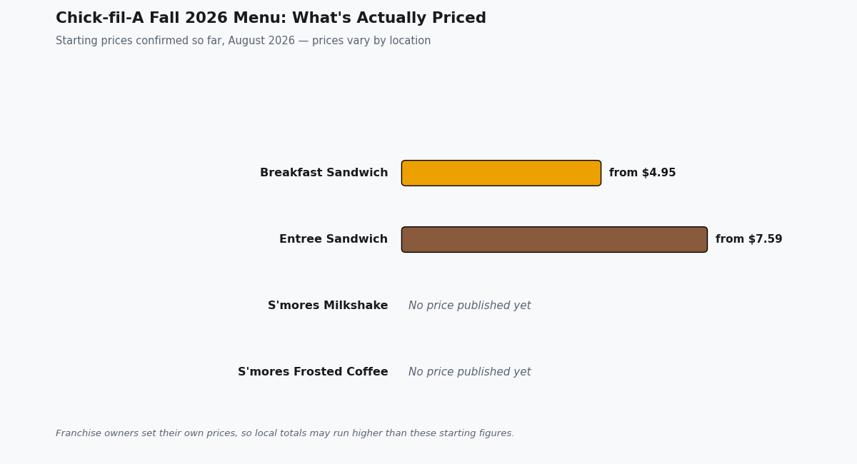 chick-fil-a fall 2026 menu items