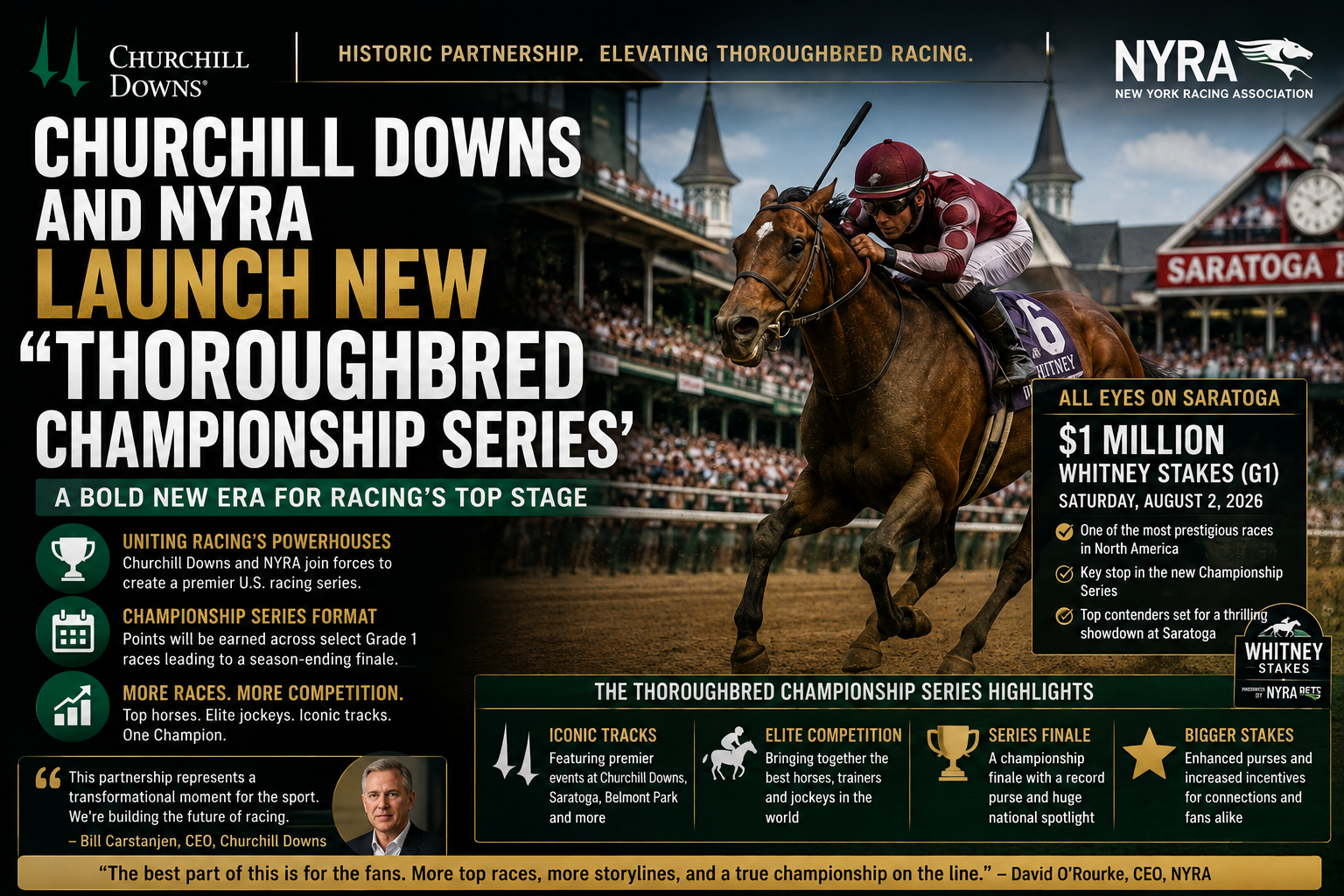 Thoroughbred Championship Series