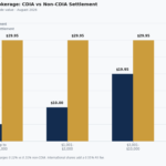 commsec brokerage fees