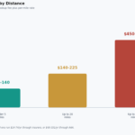 how much does it cost to tow a car