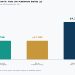 canada pension plan death benefit
