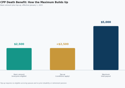 canada pension plan death benefit