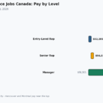 customer service jobs canada