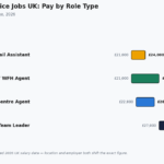 customer service jobs uk