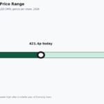 cwr share price