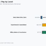 data entry jobs