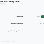 data entry remote jobs