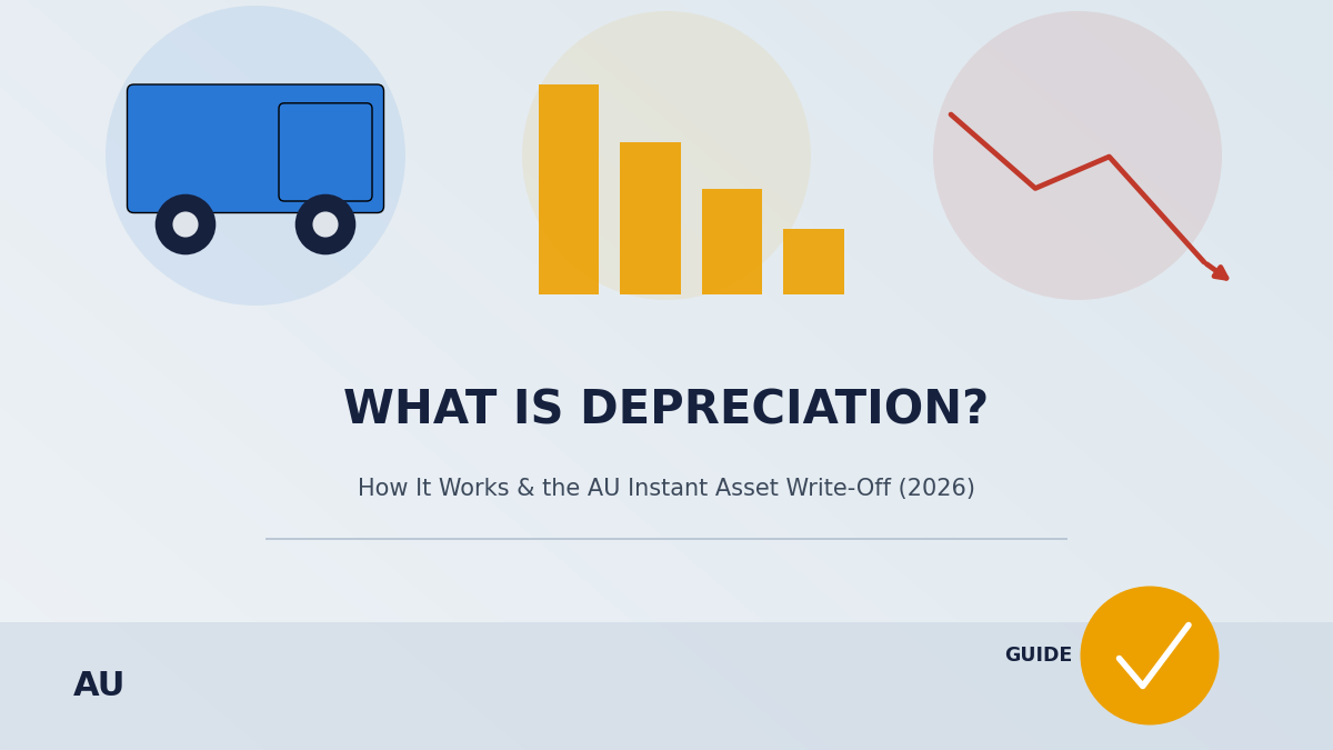 What Is Depreciation? How It Works and How Businesses Calculate It (2026) depreciation