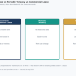 difference between lease and rent