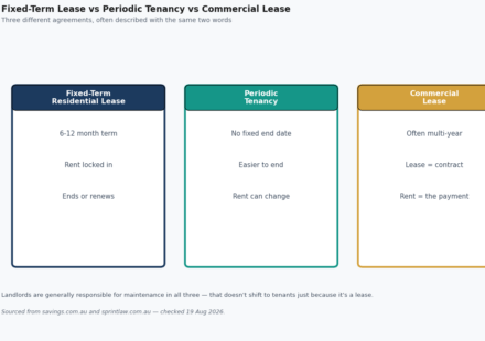 difference between lease and rent