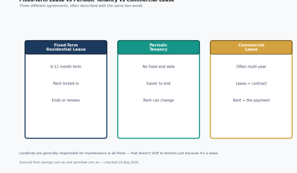 Difference Between Lease and Rent: It Depends Which One You Mean difference between lease and rent