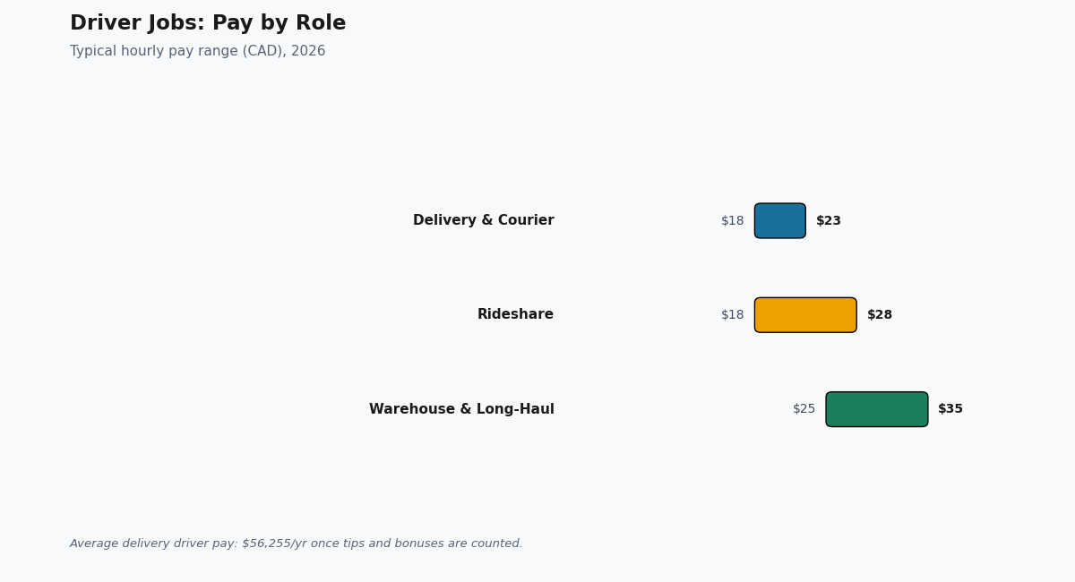 Driver Jobs: Pay & How to Apply (2026) driver jobs
