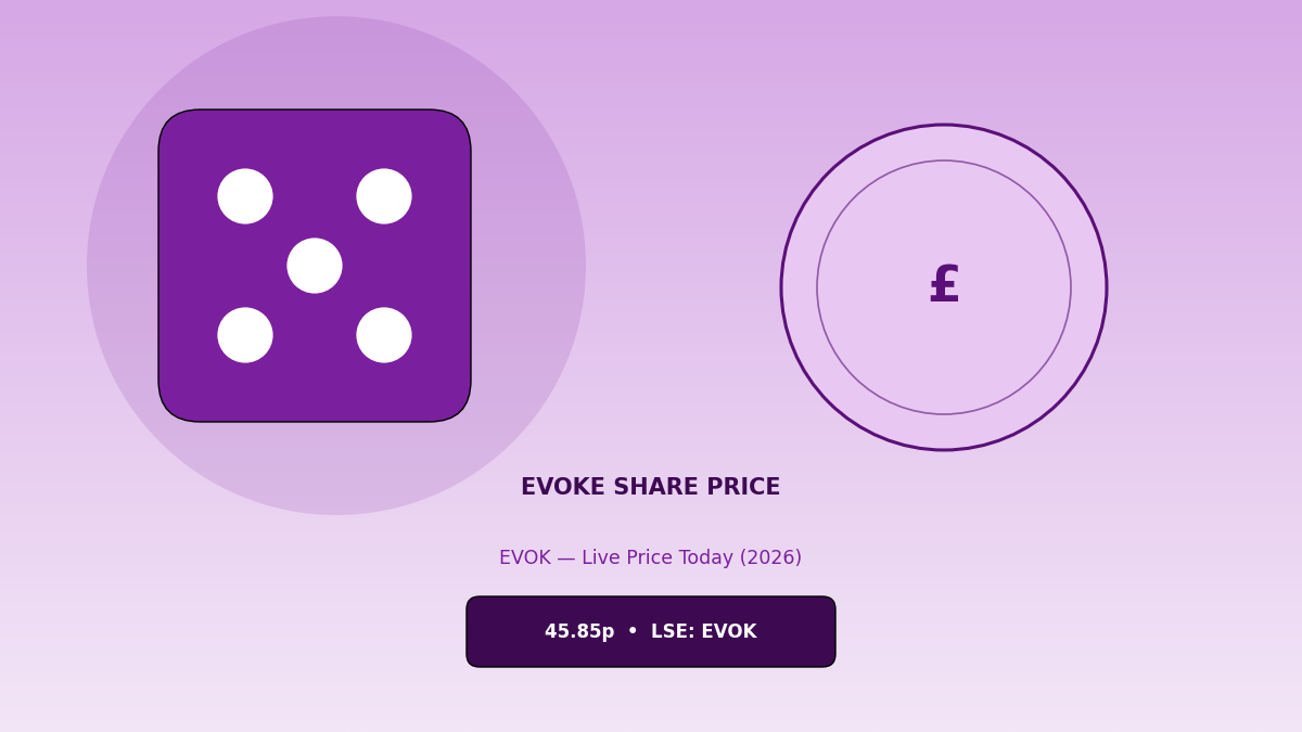 evoke share price