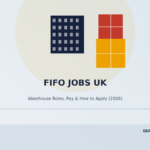 fifo jobs