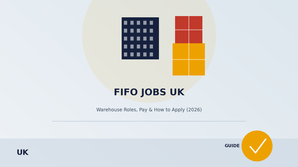 fifo jobs