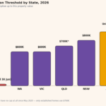 first home buyer stamp duty exemption threshold
