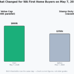 first home owner grant wa